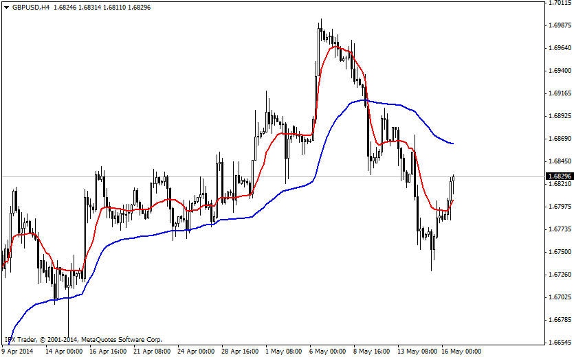 forex indicators: आईएफएक्स_एएमए