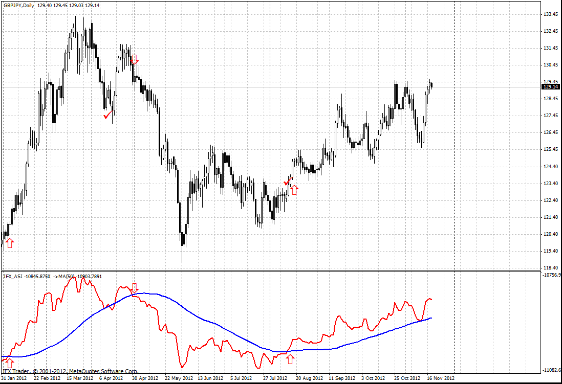 forex indicators: ASI