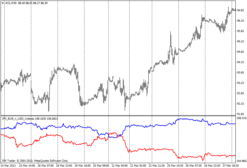 forex indicators: इयुआर_यूएसडी सूचकांक