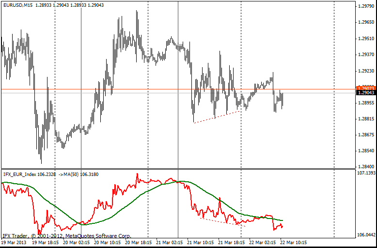 forex indicators: مؤشر اليورو