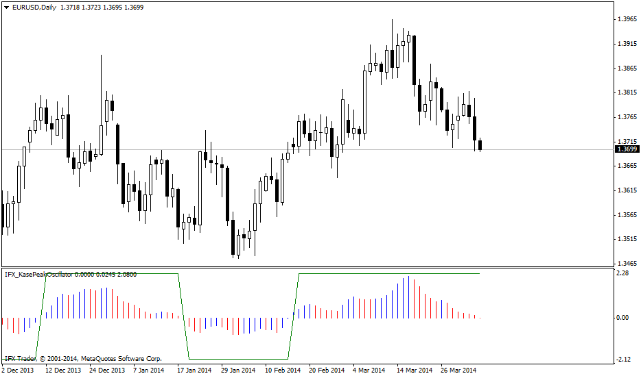 forex indicators: आईएफएक्स_कासेपीकथरथरानवाला