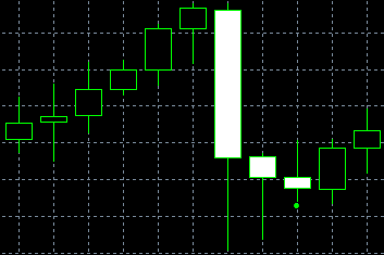 forex indicators: 梯形底部