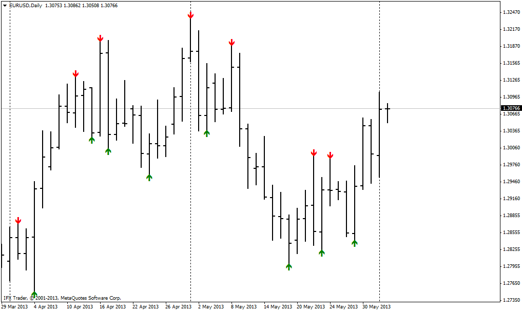 forex indicators:   