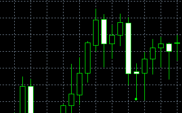 forex indicators: Pemadanan Rendah