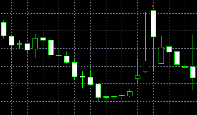 forex indicators: Líneas de Encuentro