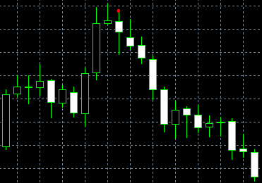 forex indicators:  -   -