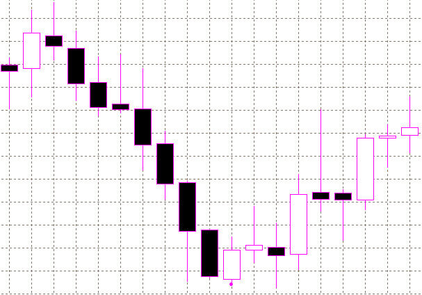 چھیدنے لائن پیٹرن Candlestick (KIRIKOMI)