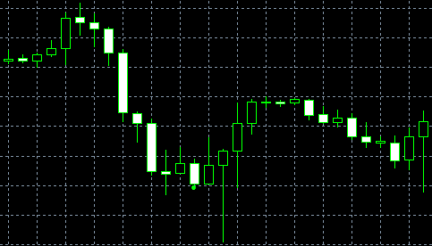 forex indicators: กราฟ Stick Sandwich