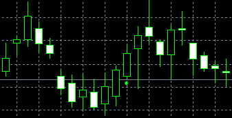 forex indicators: تین سفید سپاہی (عرف سانپی)