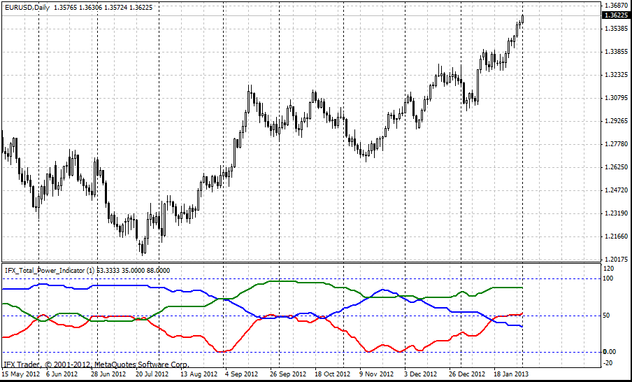 forex indicators: 市场多空能量指标