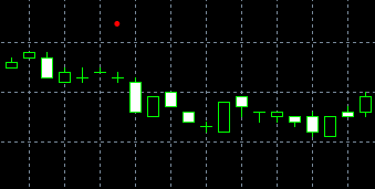 forex indicators: Три зірки (сантен босі)